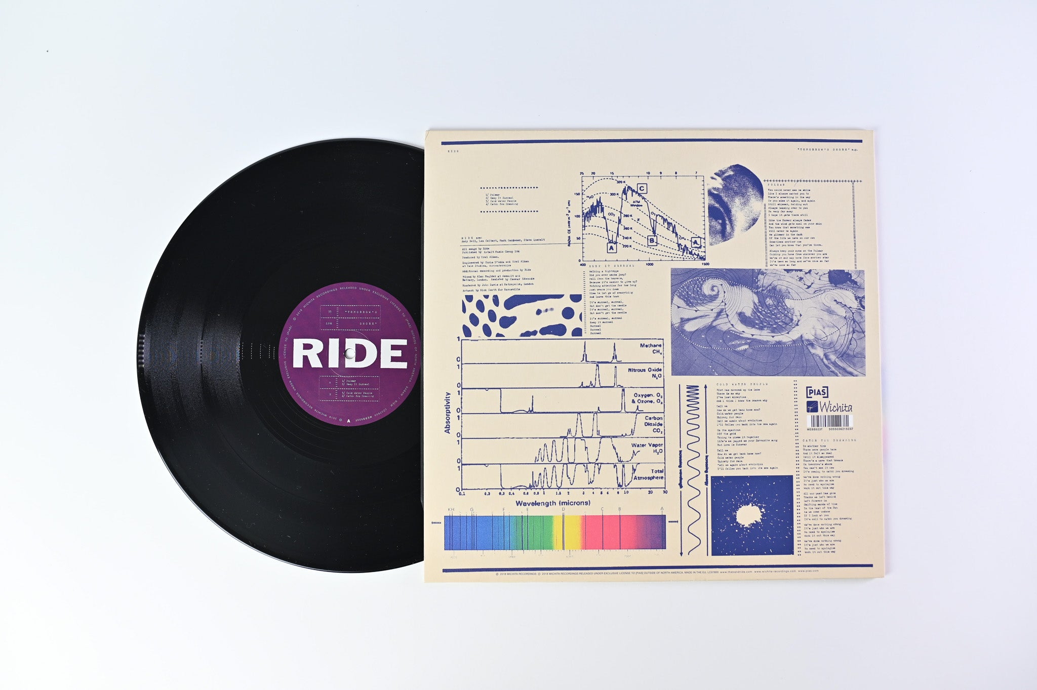 Ride - Tomorrow's Shore on Wichita